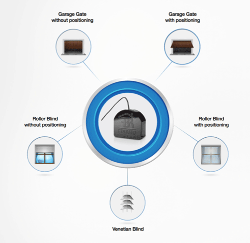 Fibaro Roller Shutter - Modes