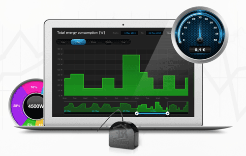 Fibaro Roller Shutter 2 - Power Management