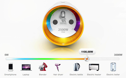 Fibaro Wall Plug - Power Management